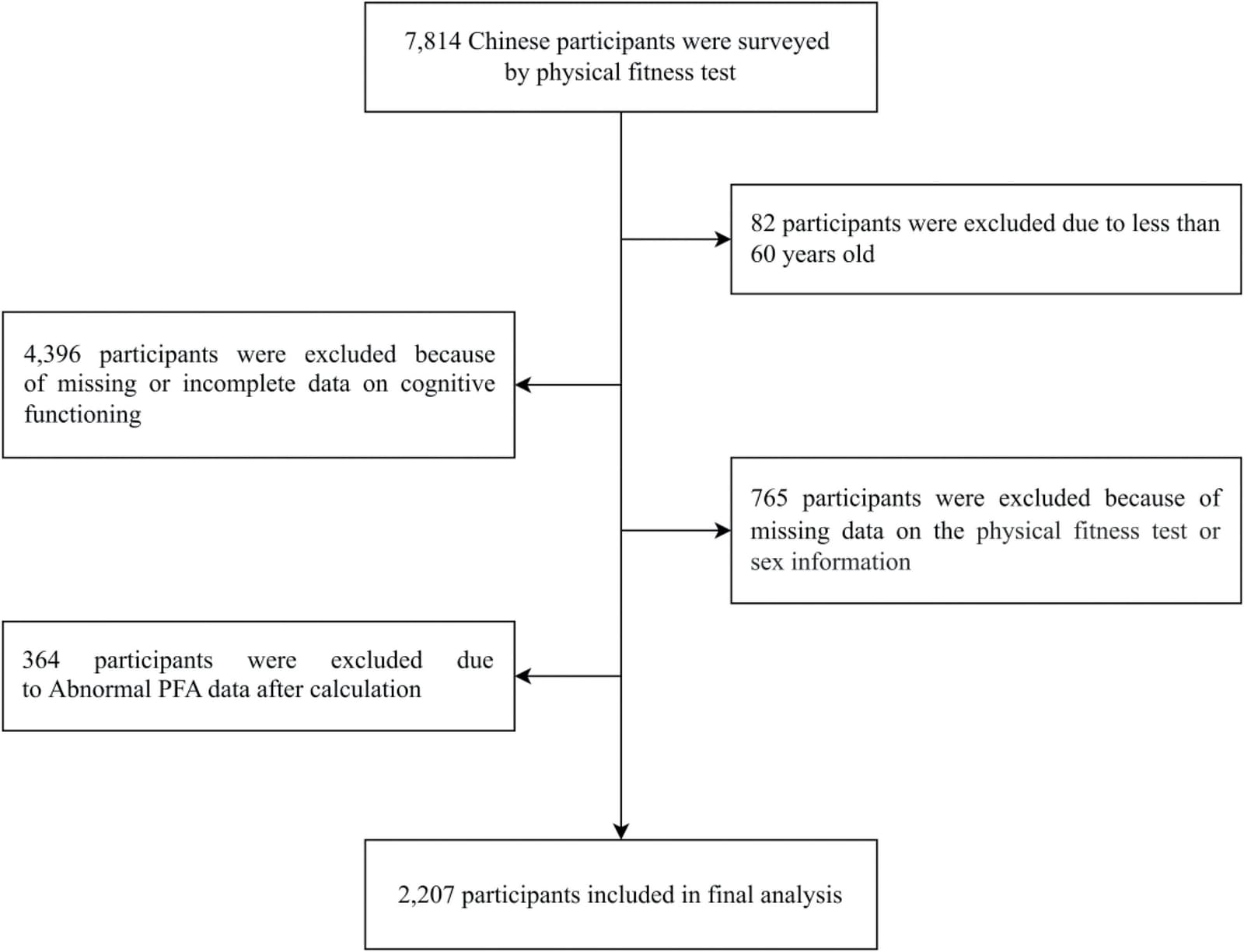 Figure 1 from Geriatric Nursing