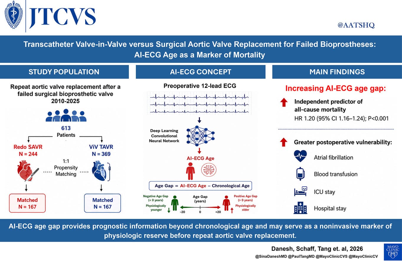 Graphical abstract from The Journal of Thoracic and Cardiovascular Surgery