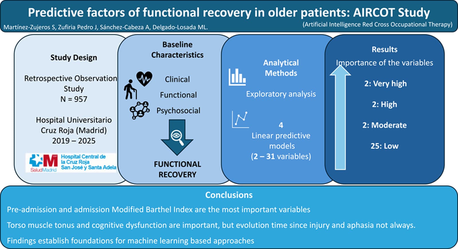 Graphical abstract from Advances in Medical Sciences