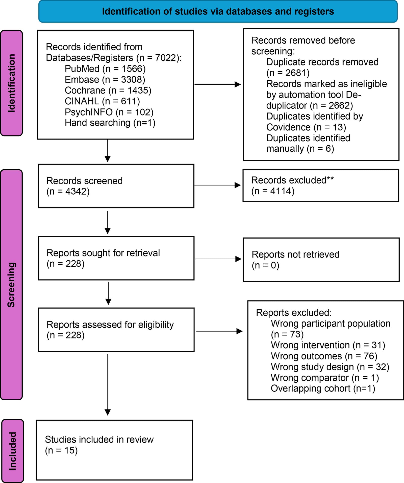 Figure 1 from The American Journal of Clinical Nutrition