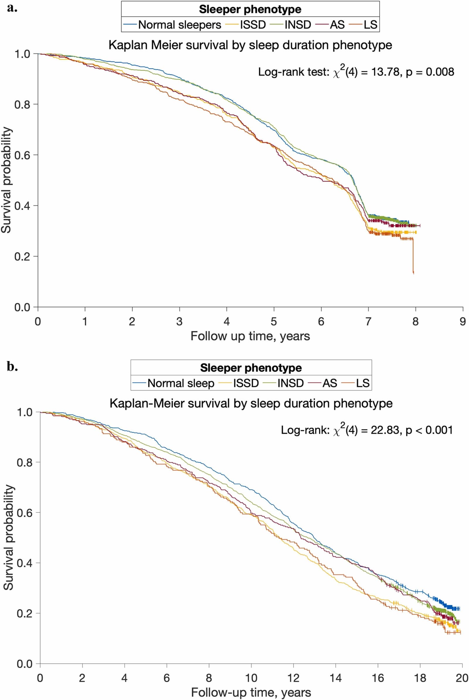 Figure 1 from Sleep Health