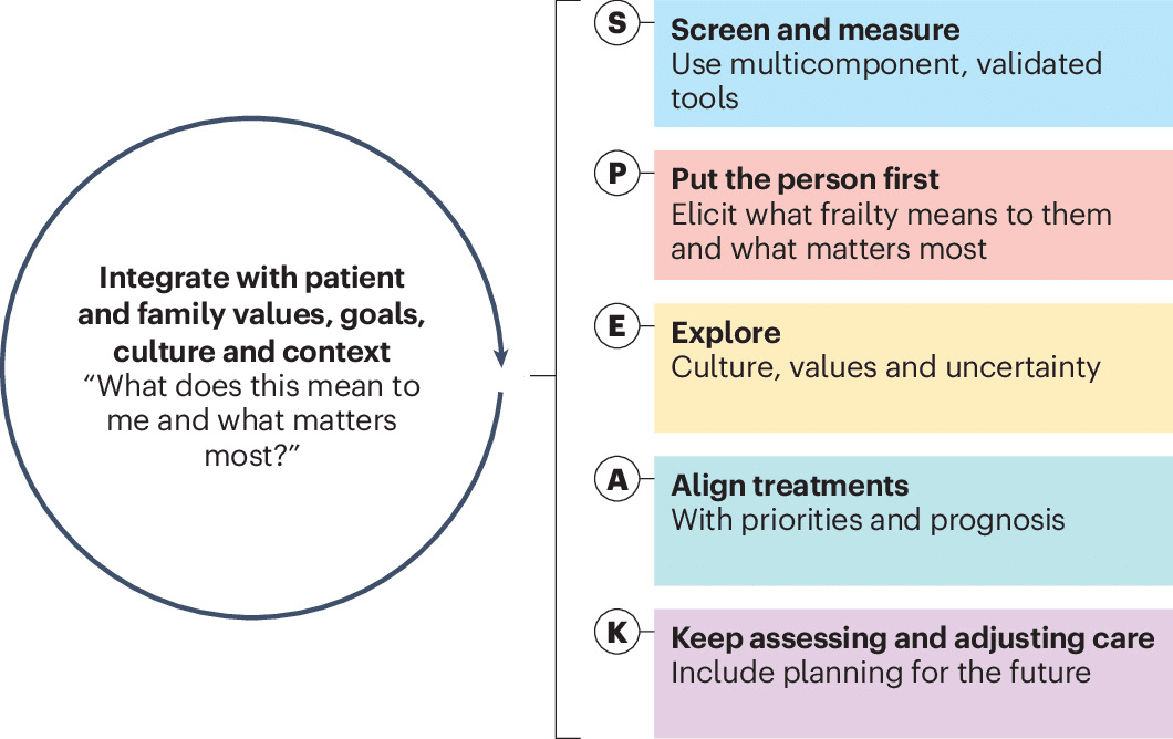 Figure 1 from Nature Reviews Nephrology
