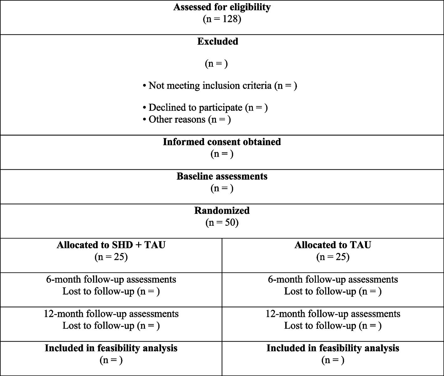 CONSORT flow diagram illustrating participant enrollment, randomization, follow-up, and feasibility analysis in the FOR-HEALTH trial
