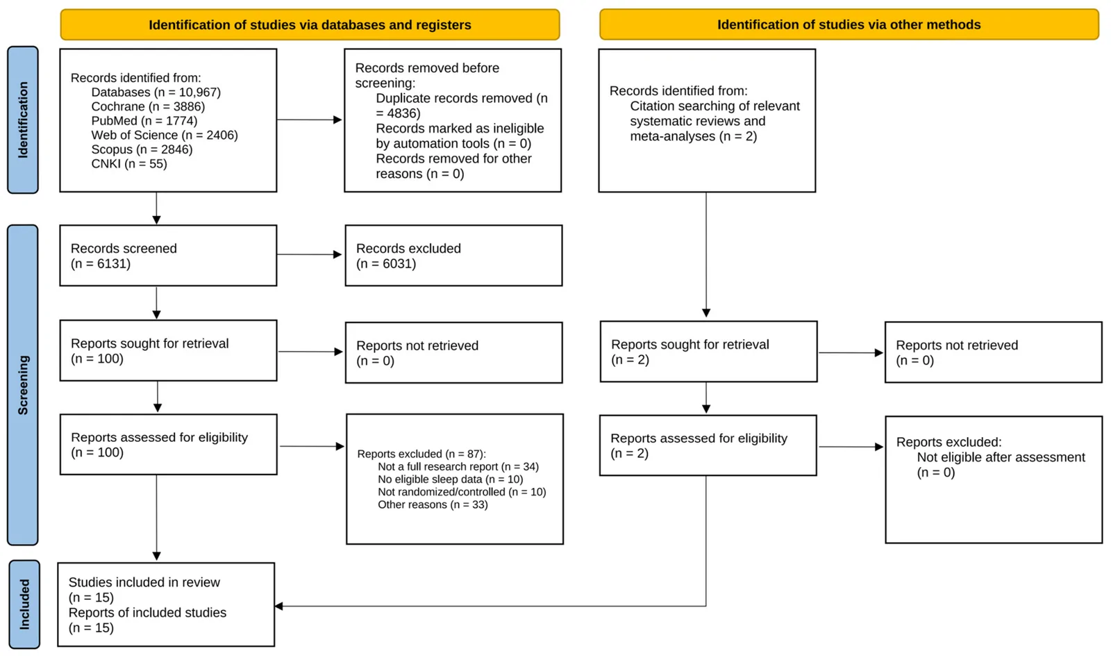 Figure 1. PRISMA 2020 flow diagram of the study selection process.
