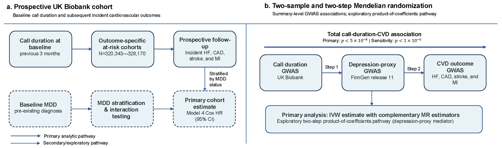 Figure 1. Study design and analytical framework.