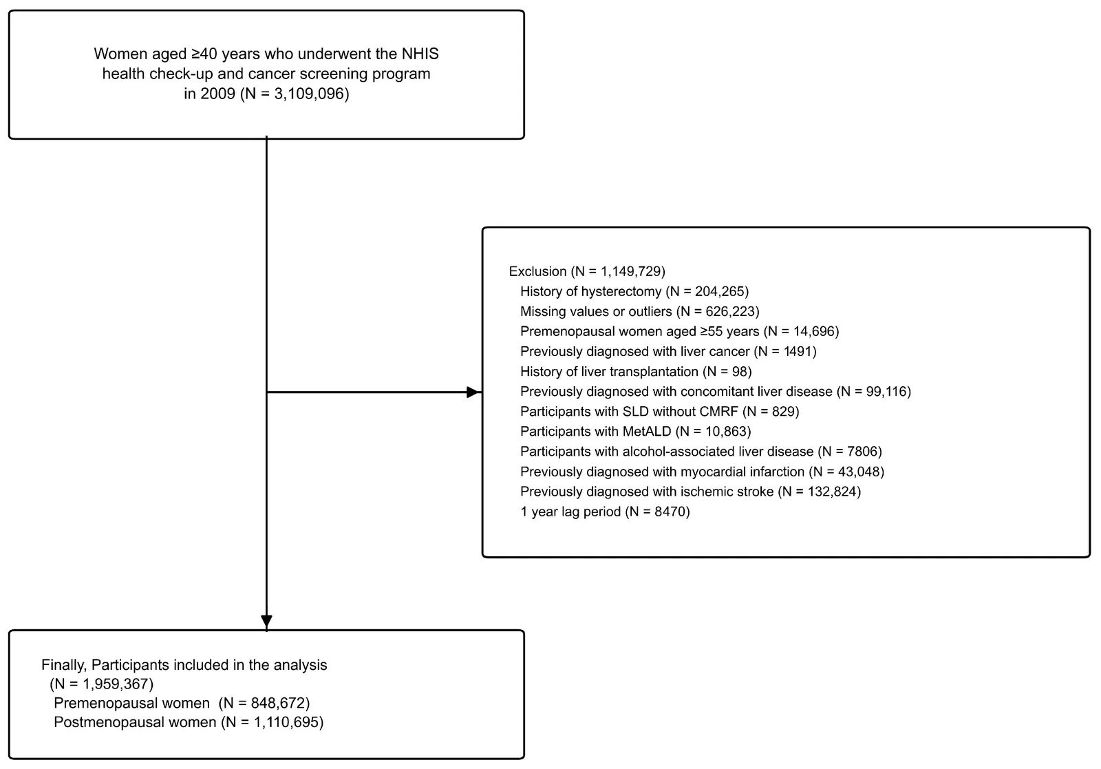 Figure 1. Flowchart of the participant recruitment process.