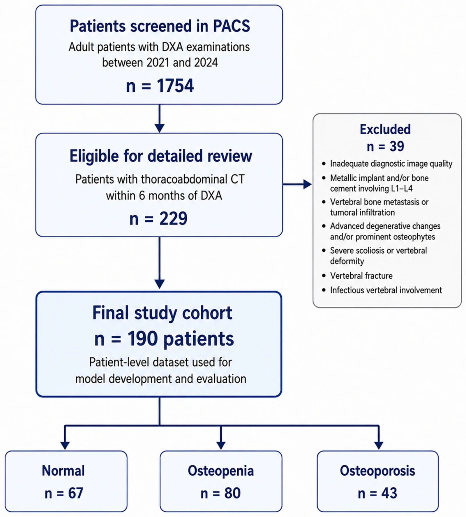 Figure 1. Patient selection flowchart.