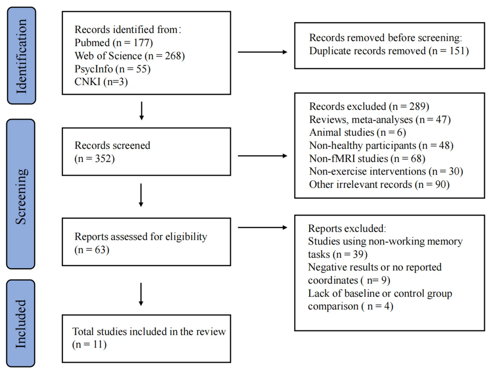 Figure 1. PRISMA 2020 flow diagram of the study selection process.