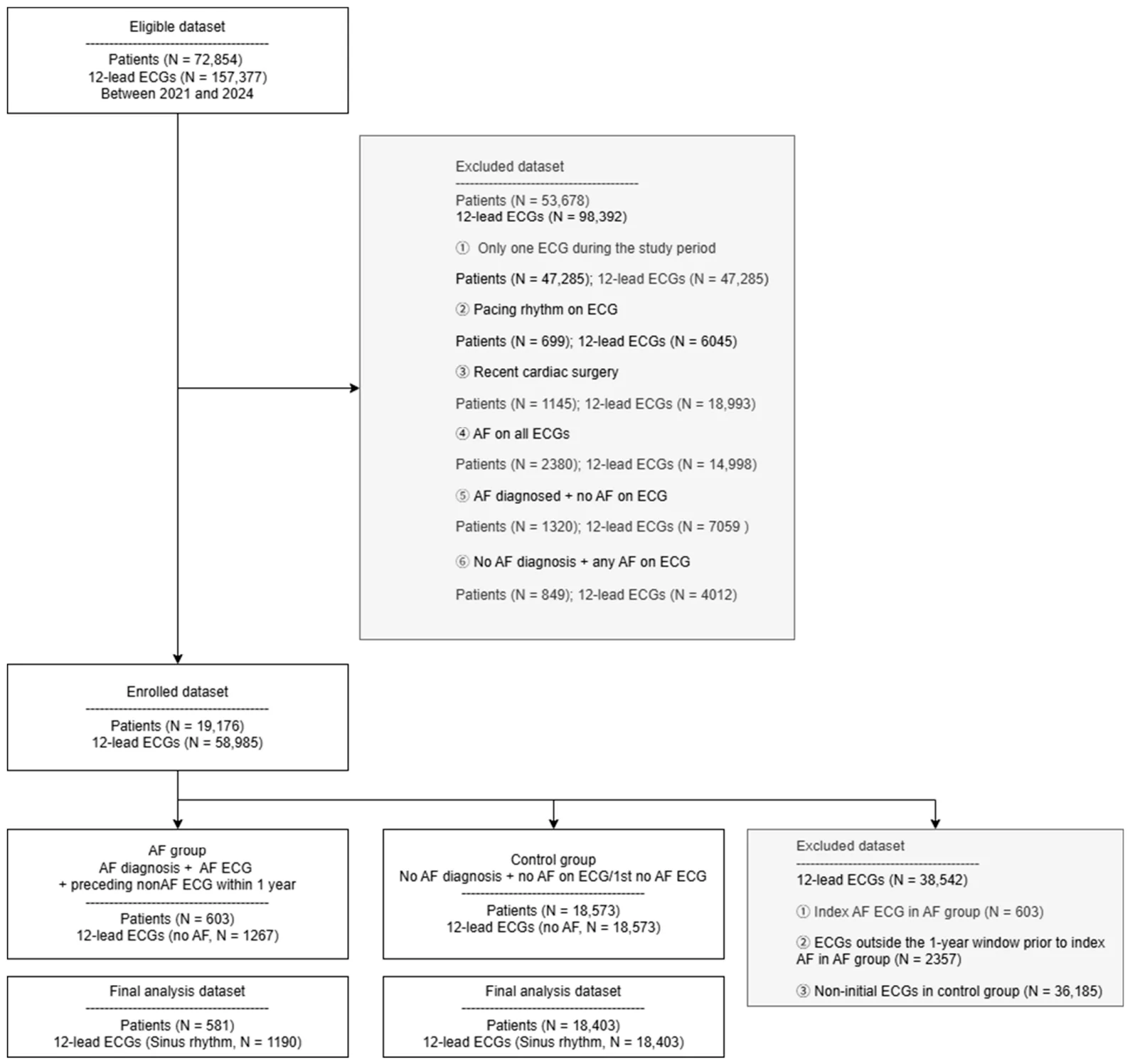 Study enrollment flowchart.