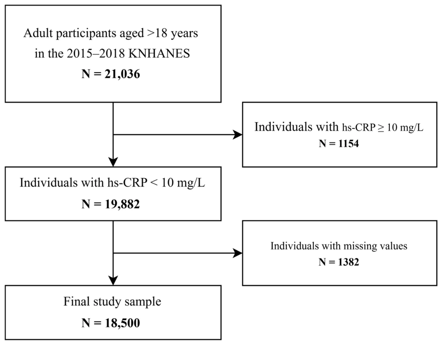 Flowchart of the study sample selection procedure.