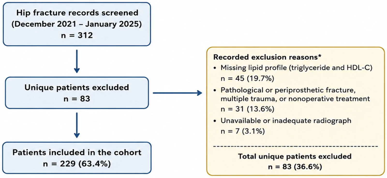 Figure 1. Patient-selection flow diagram.