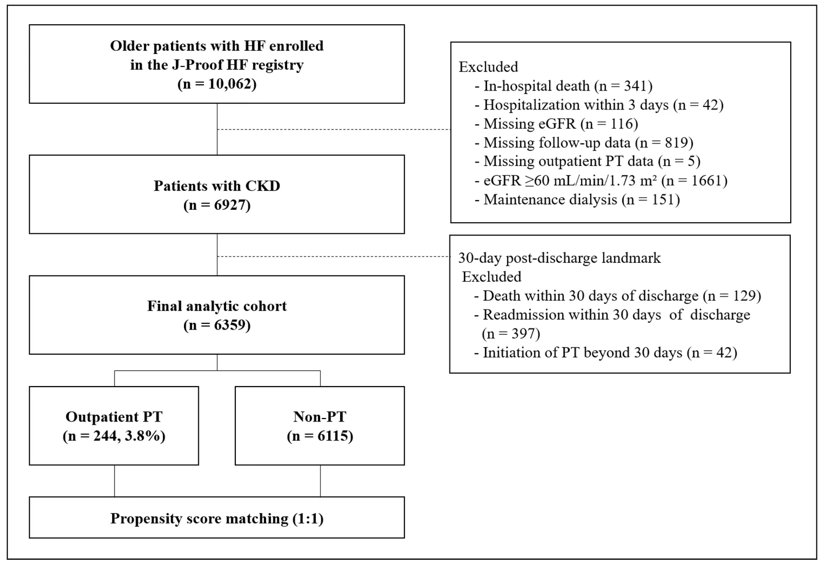 Figure 1. Flow diagram of patient selection.