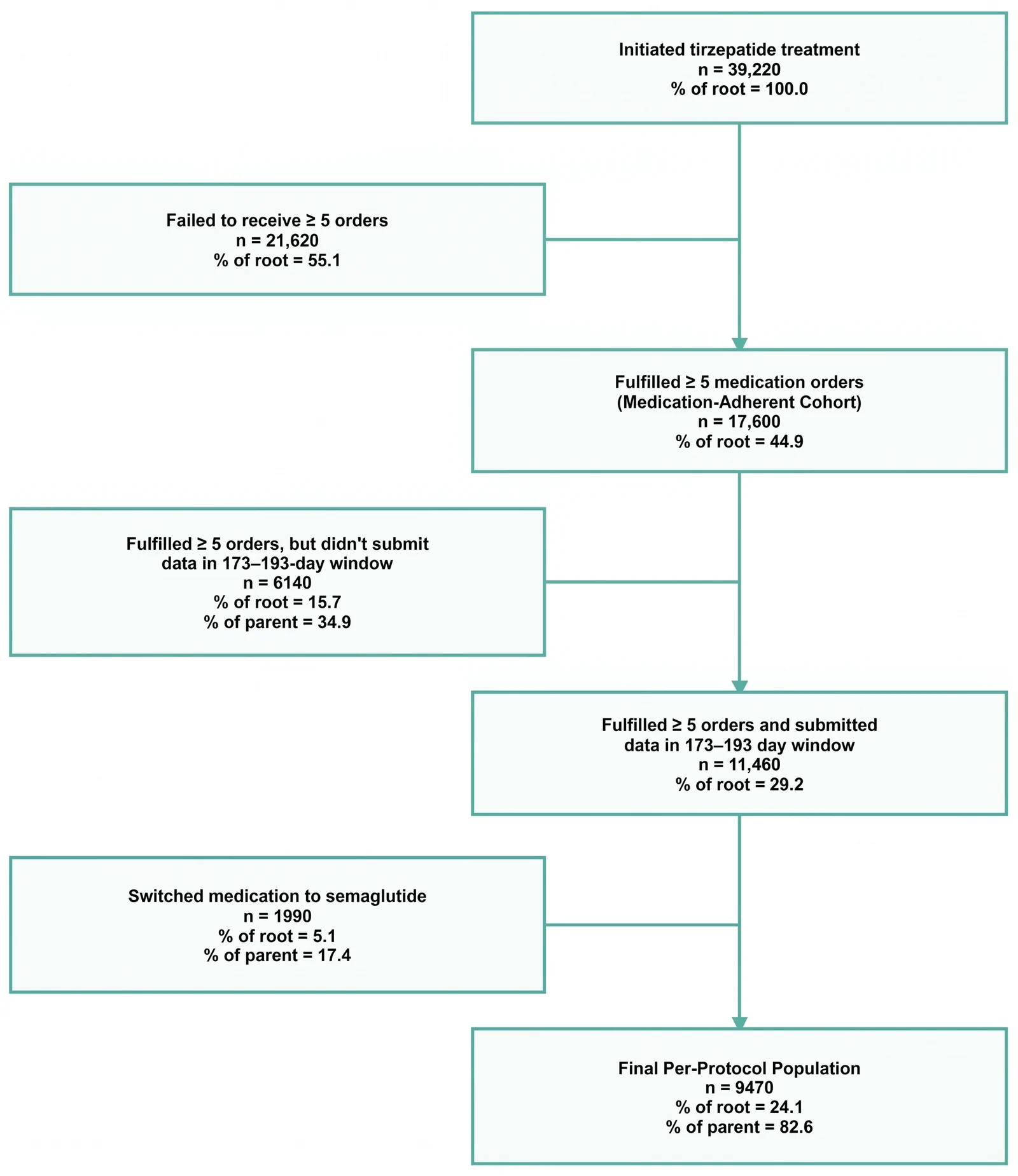 Figure 1. Patient flow chart.