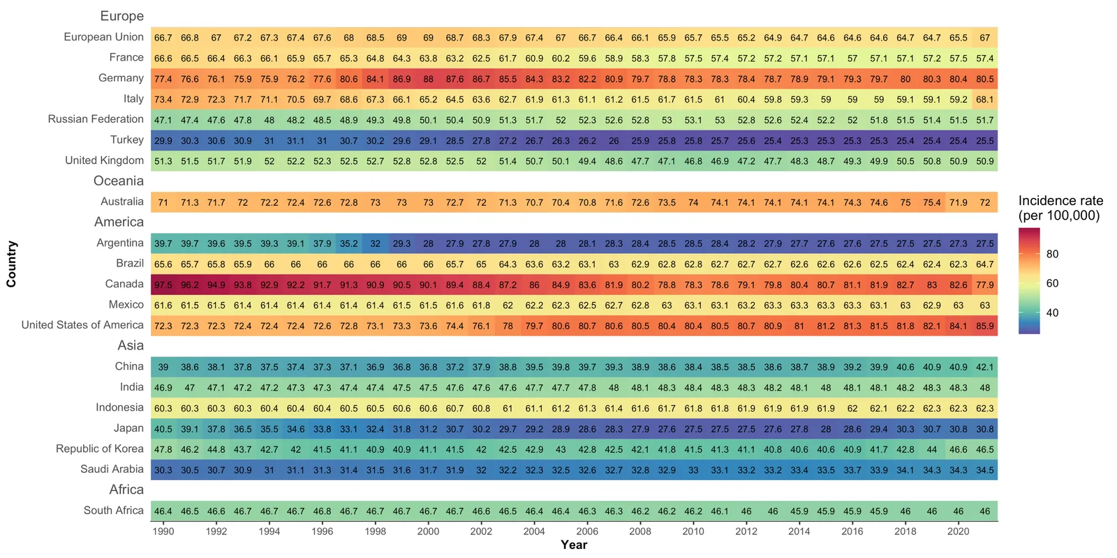 Figure 1. Heatmap showing the temporal change in the age-standardized incidence rate (per 100,000 persons) for AF/AFL between 1990 and 2021 in all selected countries.