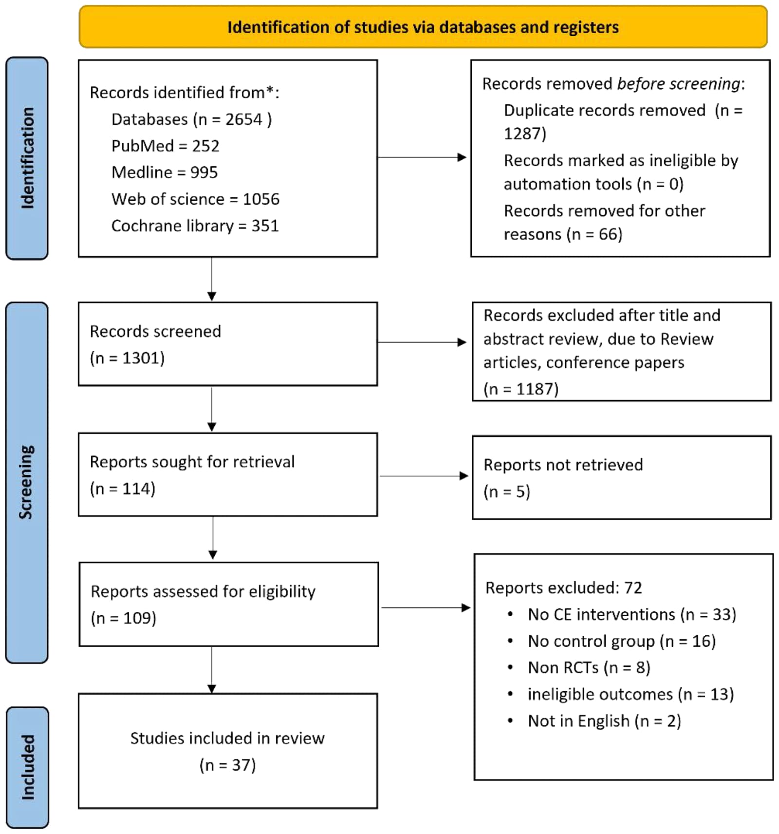 Figure 1 from Frontiers in Oncology
