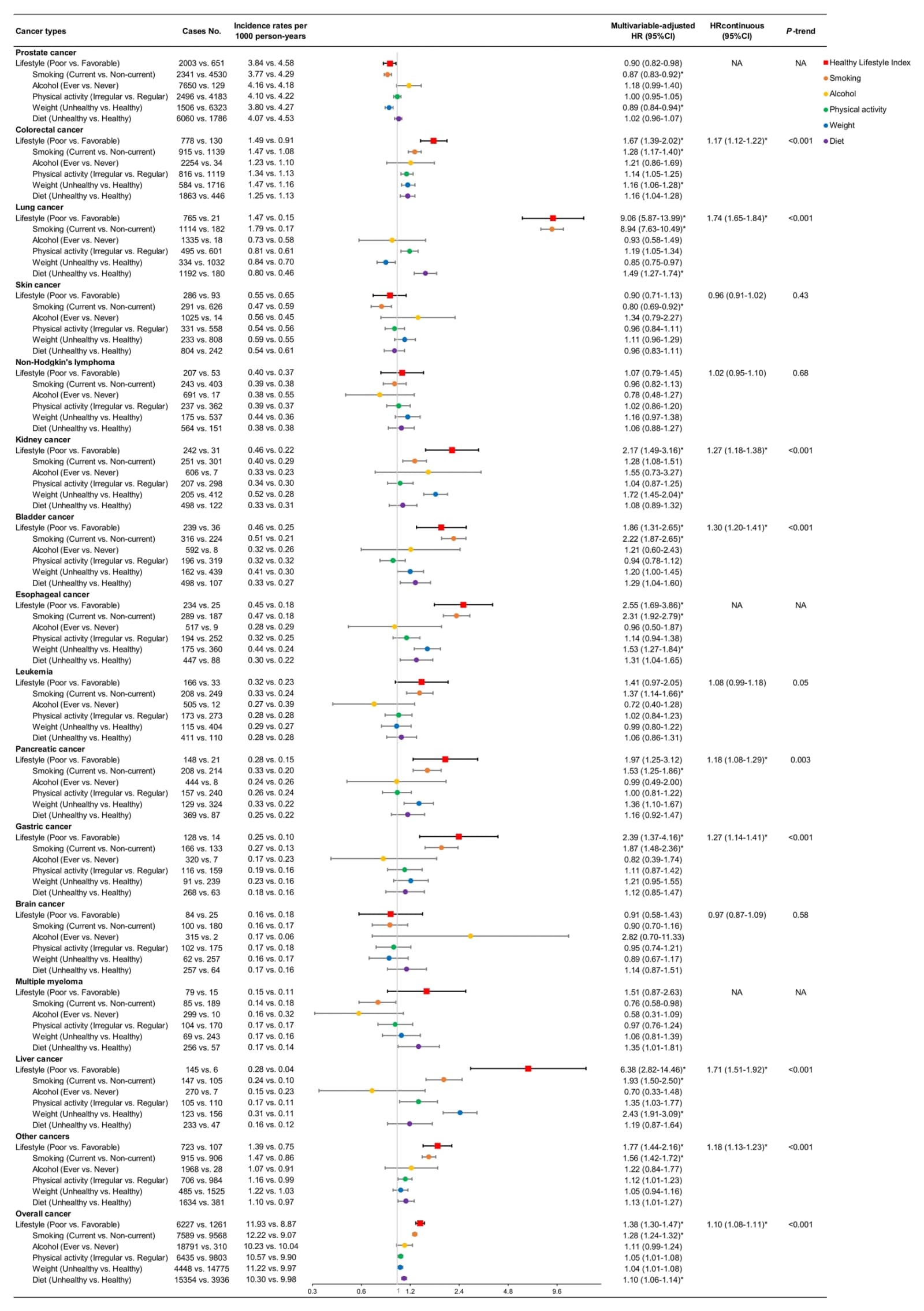 Figure 1 from Frontiers in Immunology