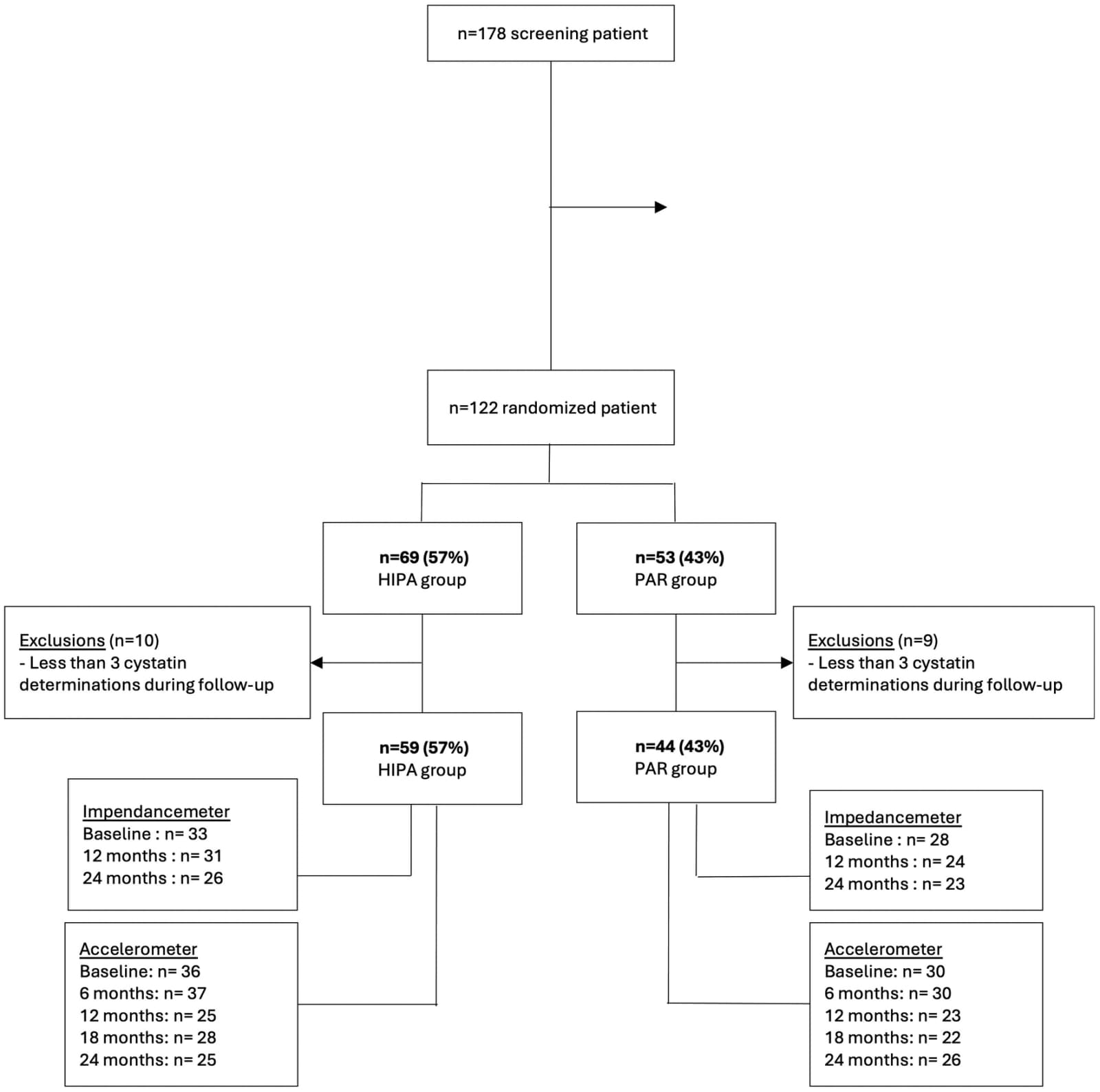 Figure 1 from Frontiers in Sports and Active Living