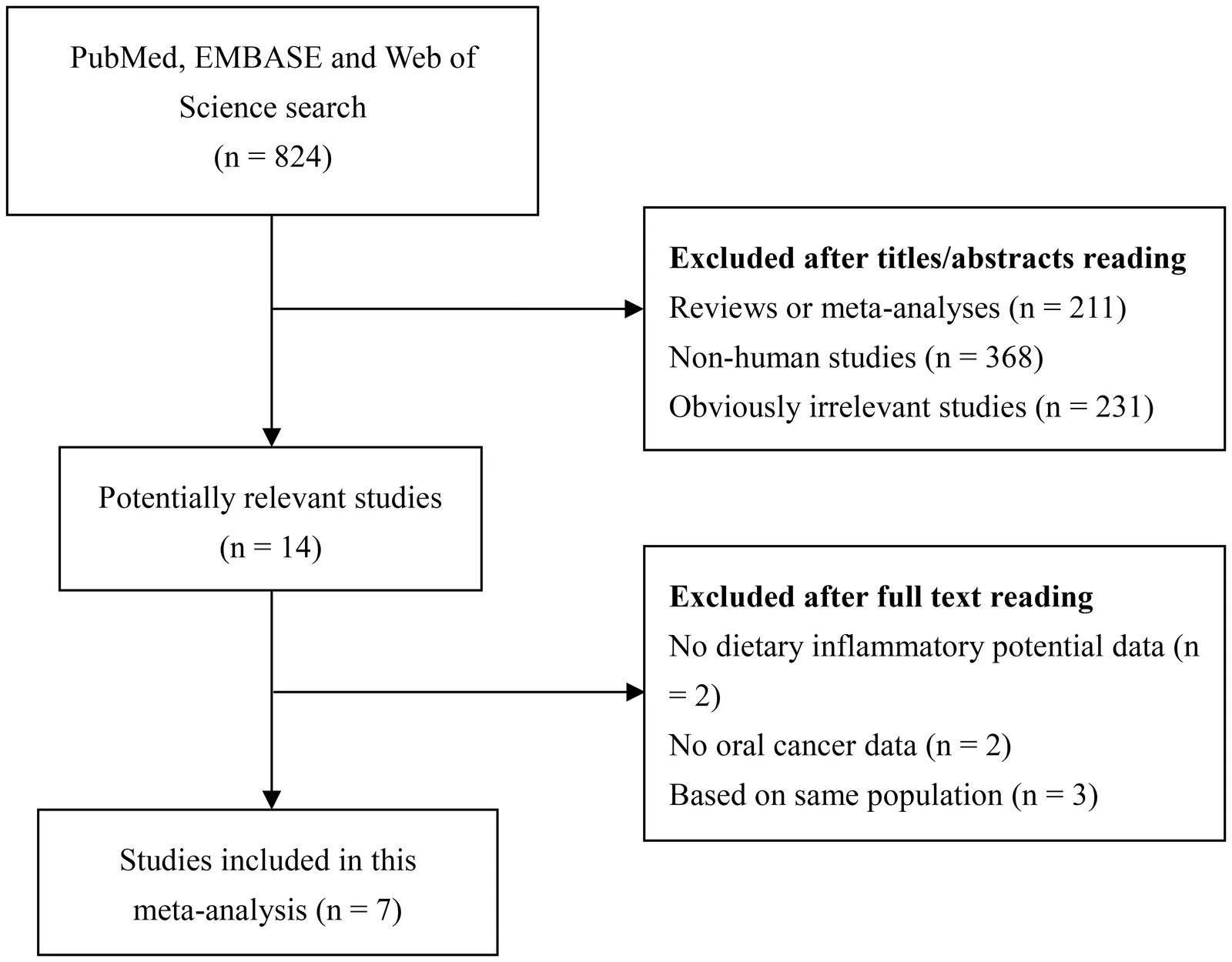 Figure 1. PRISMA flow diagram of the study selection process.