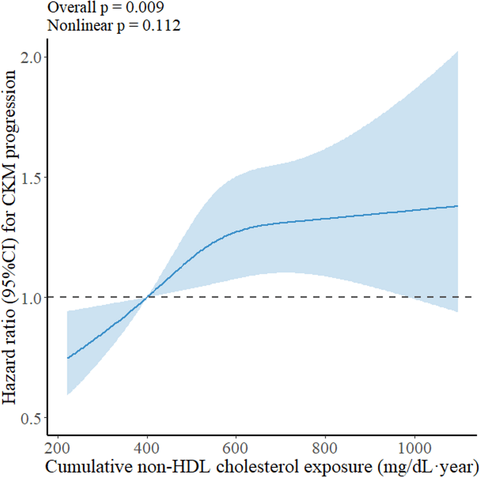 Figure 1 from Journal of Diabetes and Metabolic Disorders