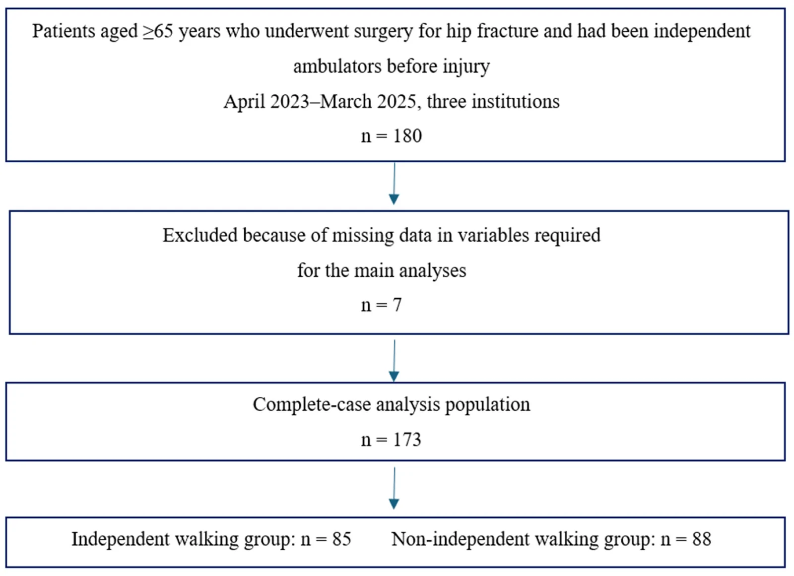 Fig. 1. Flow diagram of patient selection.