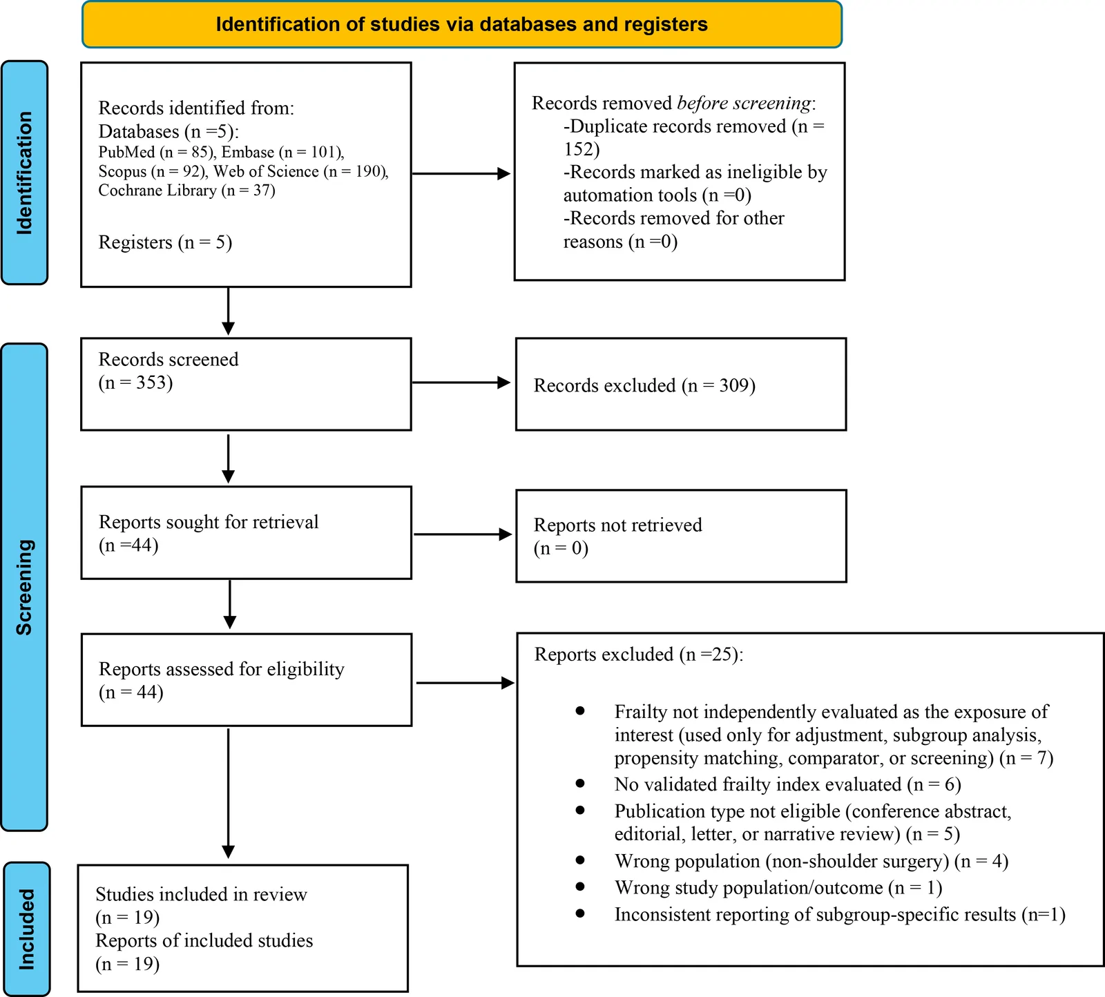 Figure 1. PRISMA 2020 flow diagram illustrating the study selection process for this systematic review.