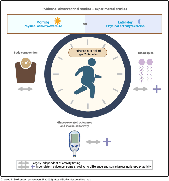 Figure from Diabetologia