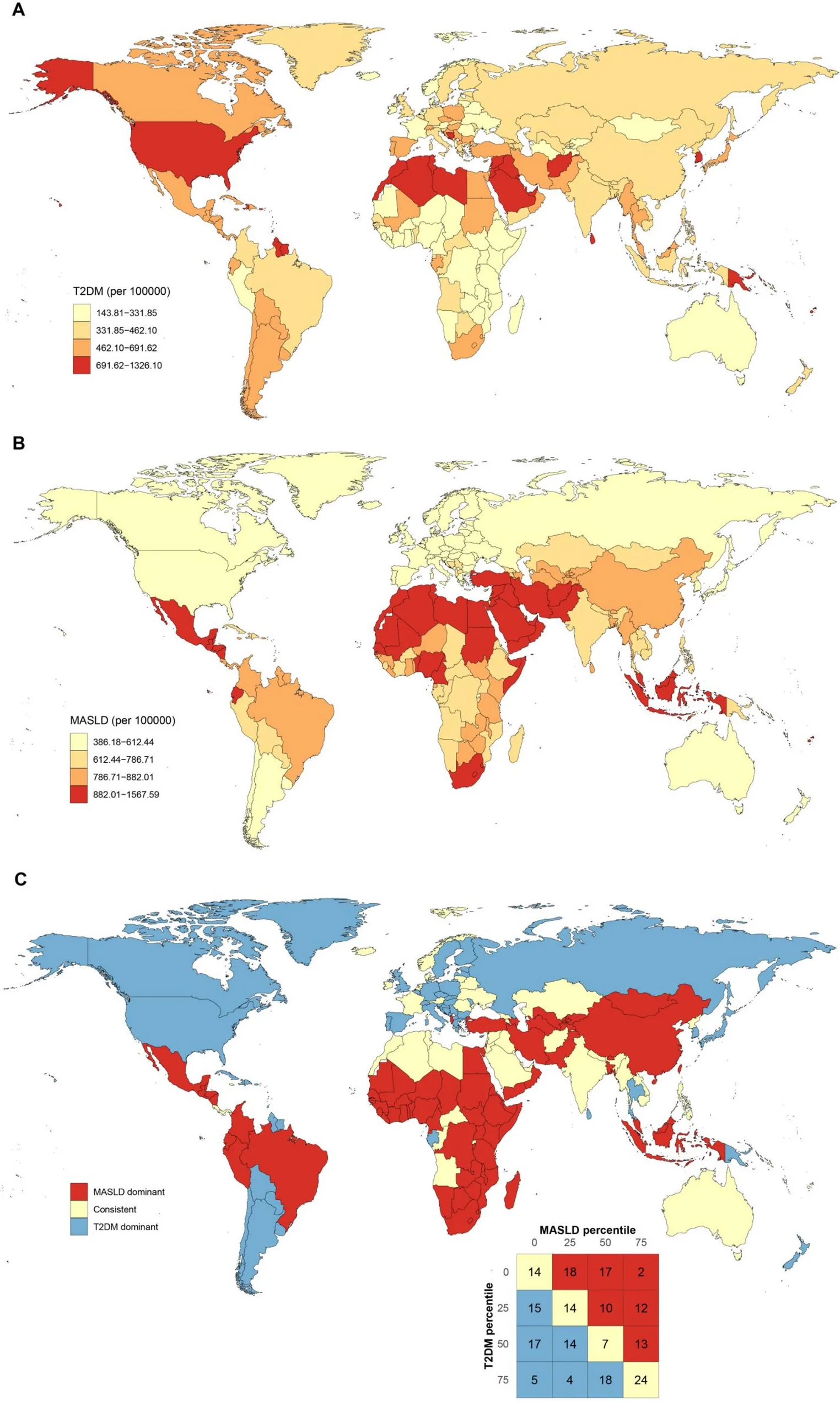 Global distribution of the incidence of T2DM (A) and MASLD (B), and characteristics of co-occurrence in the incidence of T2DM and MASLD (C).