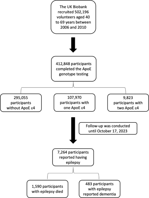 Figure 1 from Human Genetics