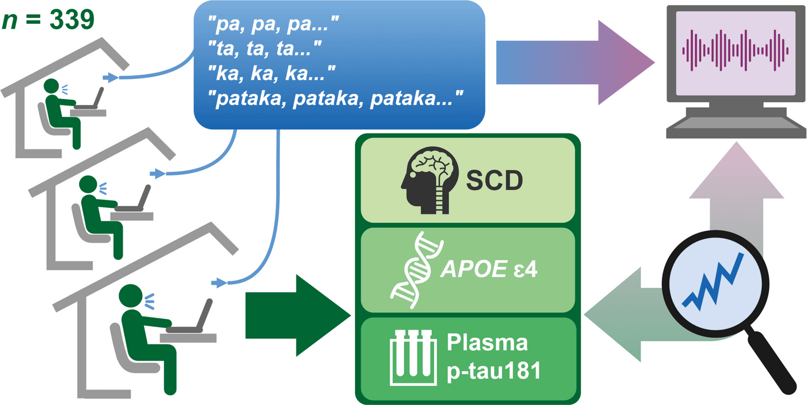 Figure 1 from GeroScience