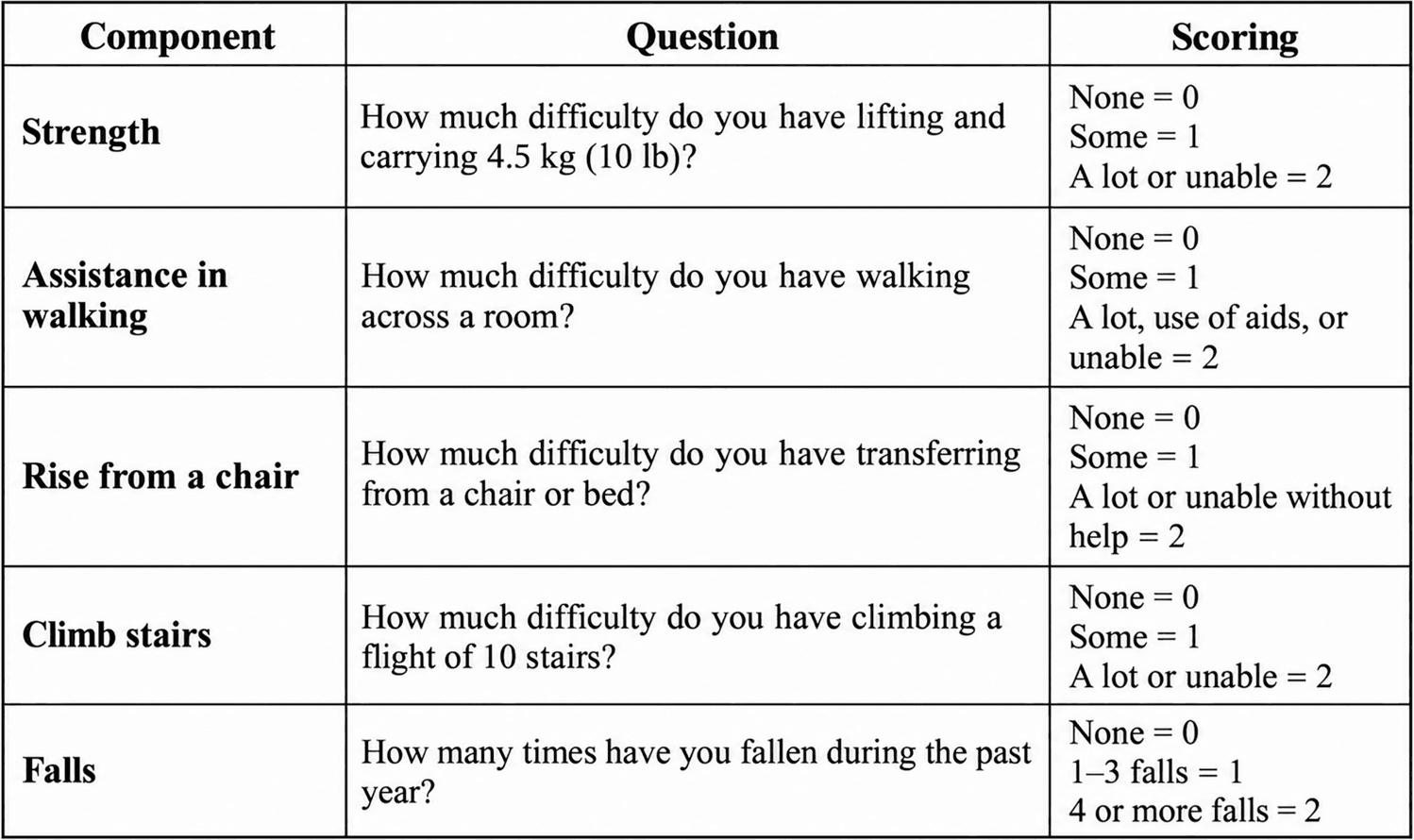 Figure 1 from Irish Journal of Medical Science