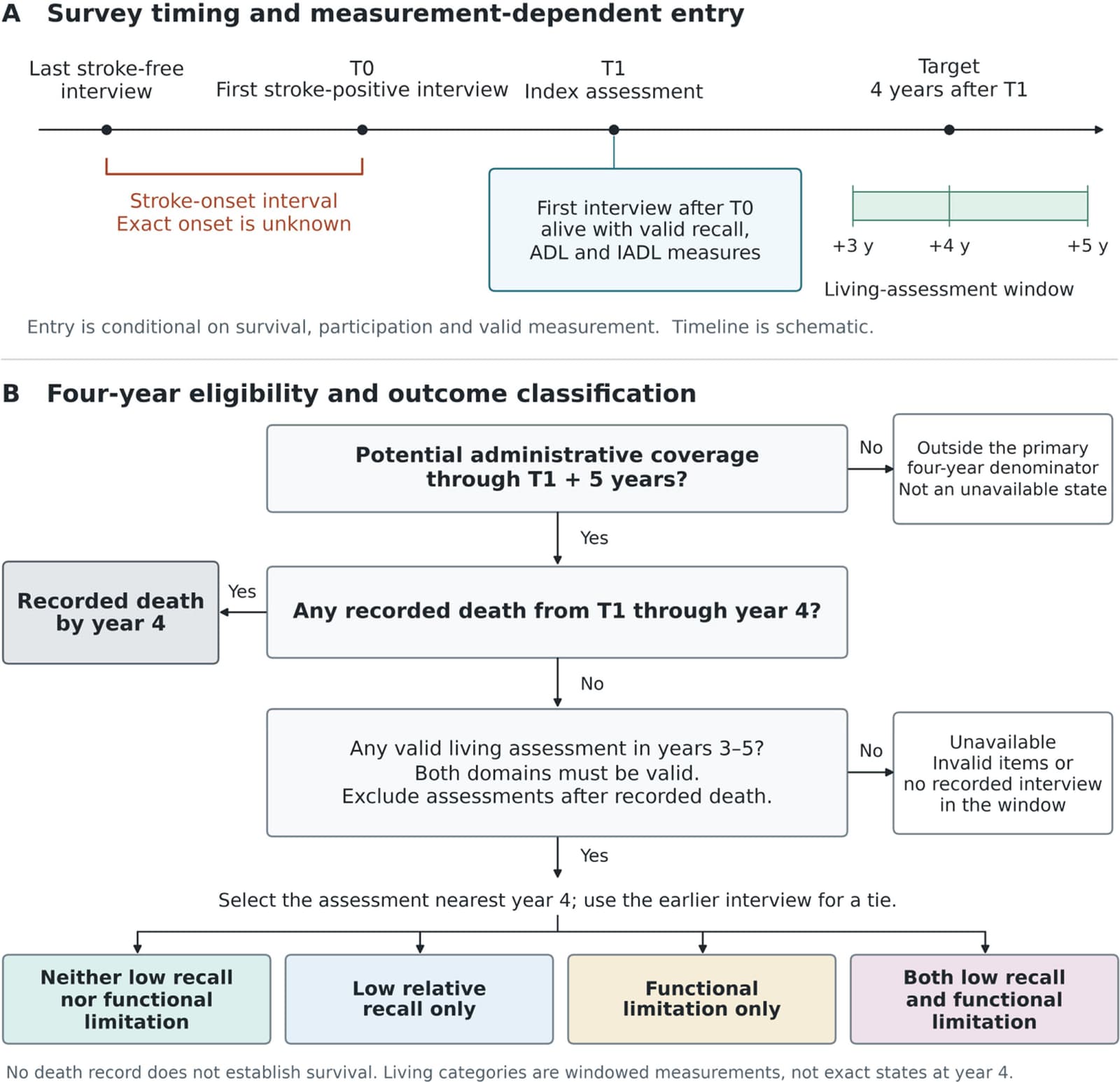 Figure 1 from Archives of Gerontology and Geriatrics
