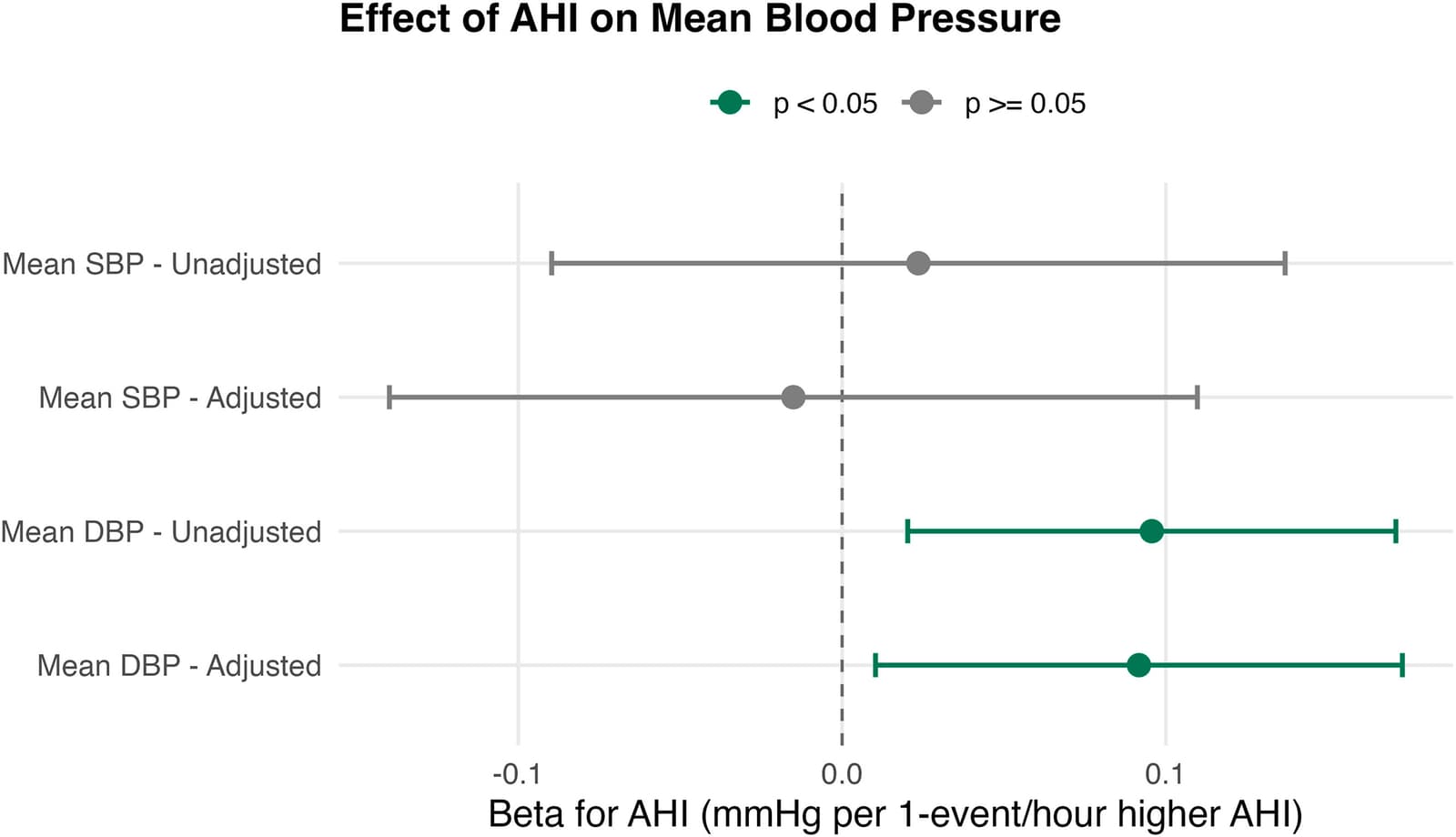 Figure 1 from Sleep Medicine