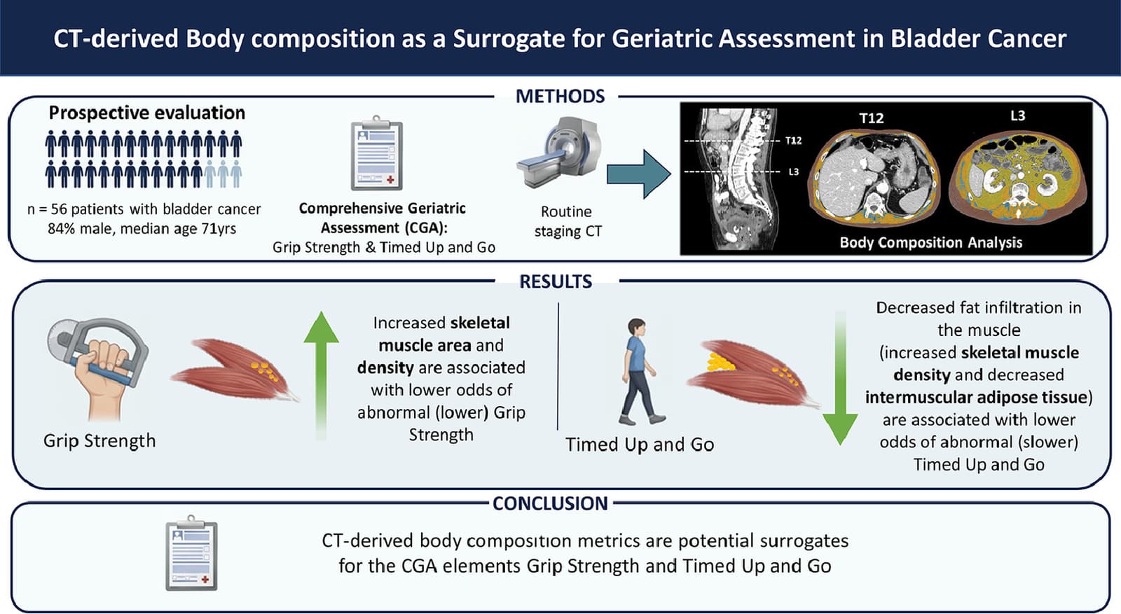 Graphical abstract from Urologic Oncology
