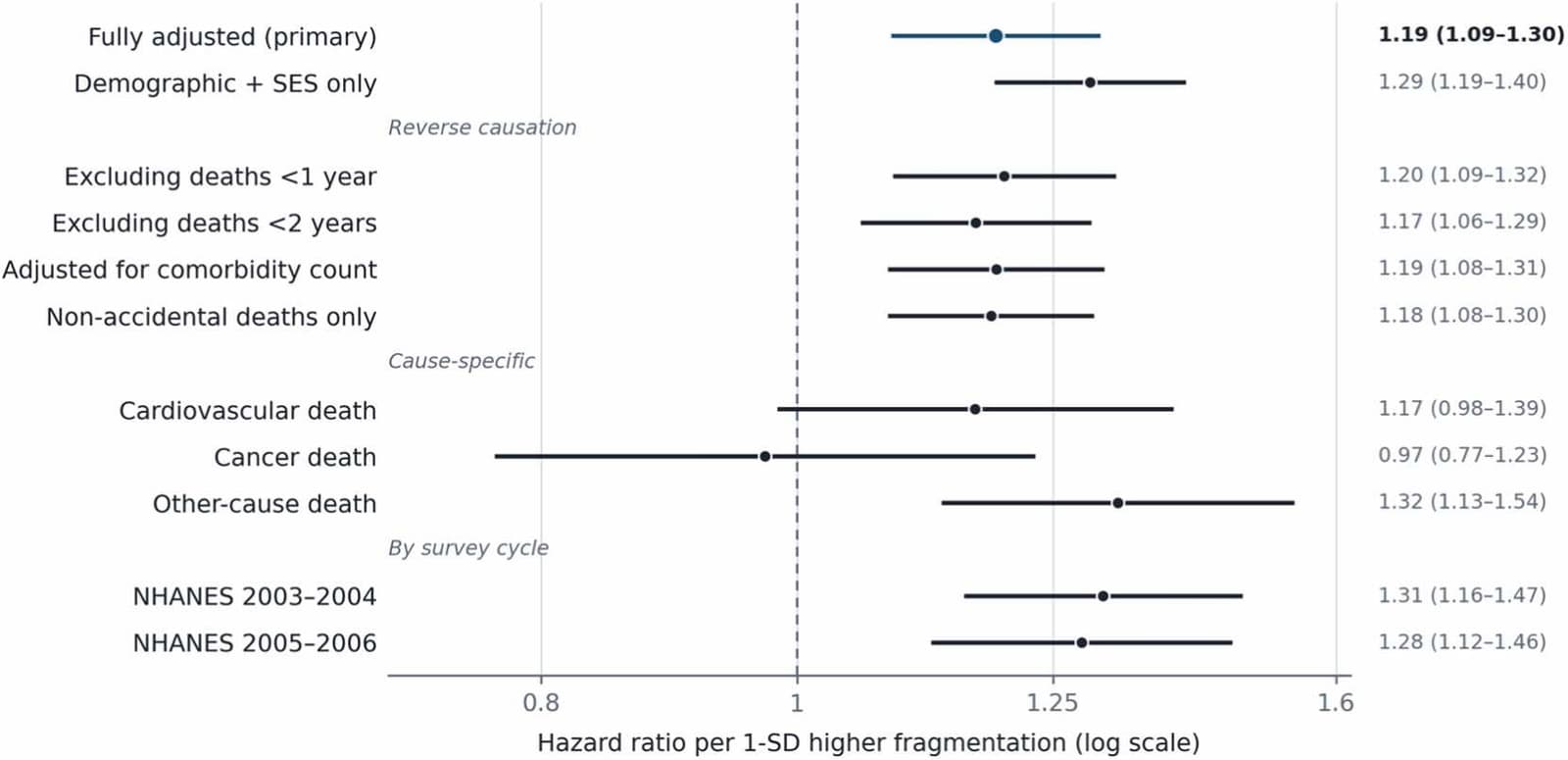 Figure 1 from Annals of Epidemiology