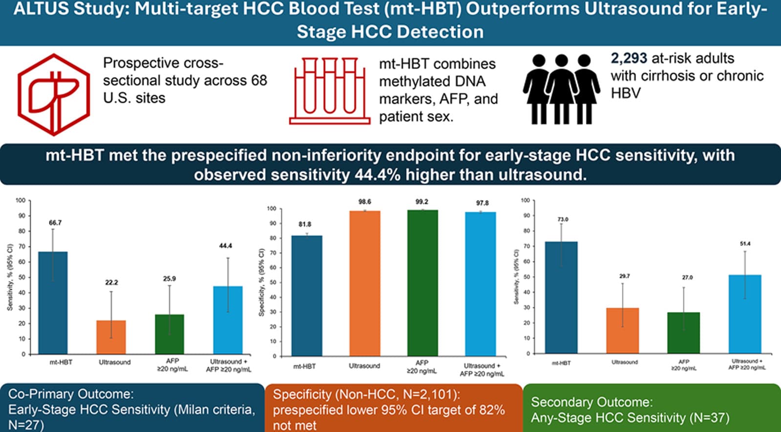 Graphical abstract from Journal of Hepatology
