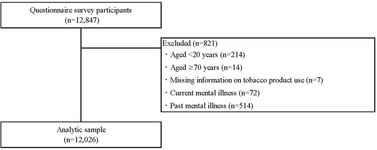 Figure 1 from Sleep Health
