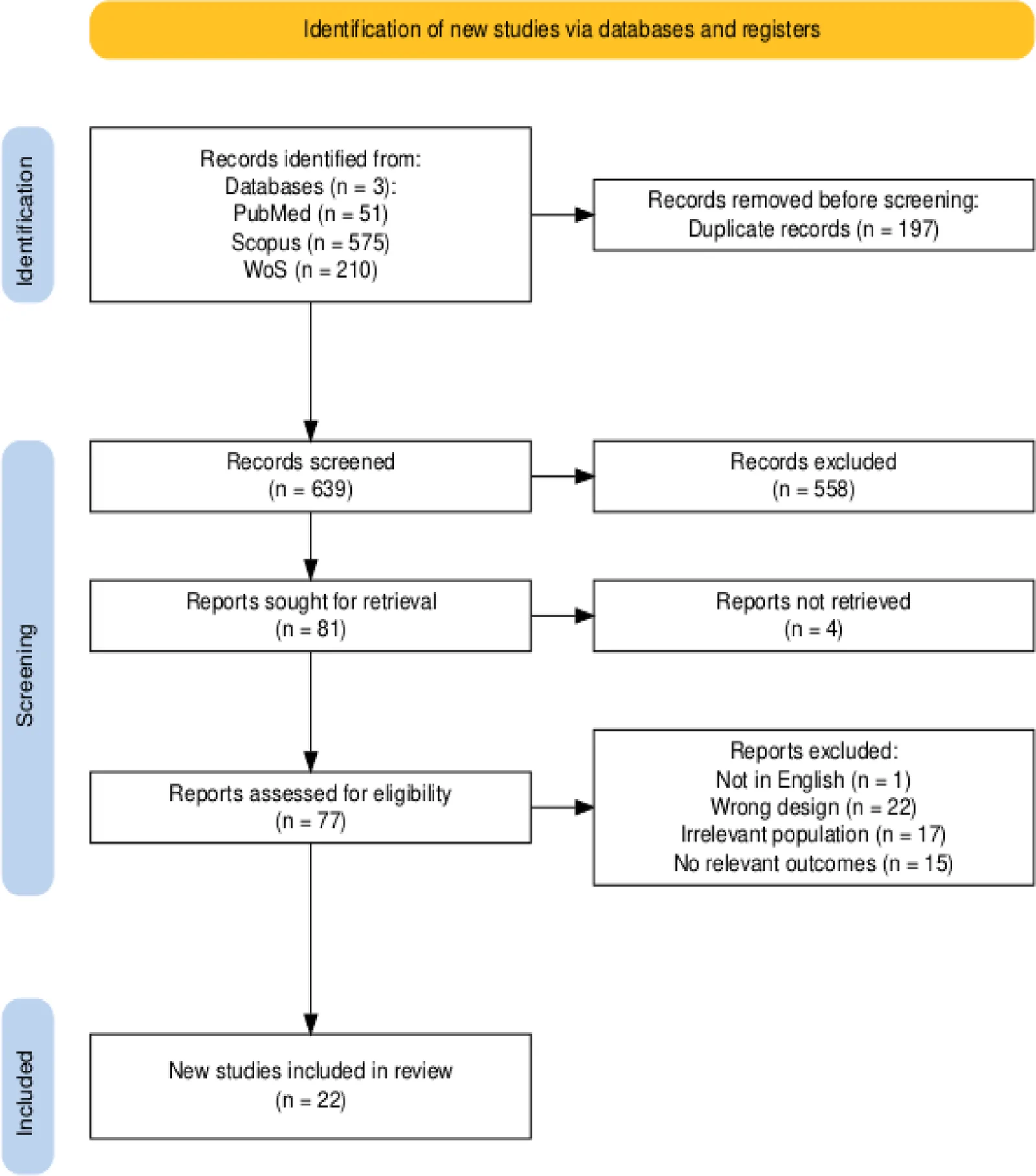Figure 1. Study flow diagram