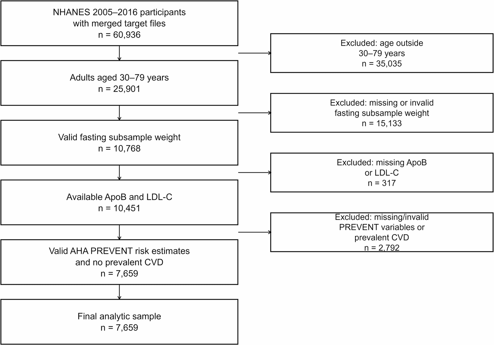 Figure 1 from Journal of Diabetes and Metabolic Disorders
