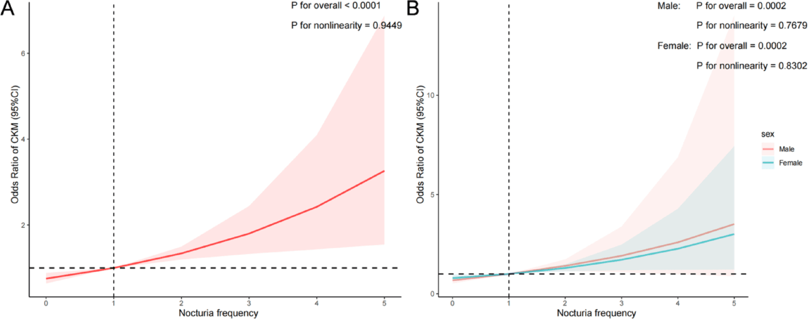 Figure 1 from Clinical and Experimental Nephrology