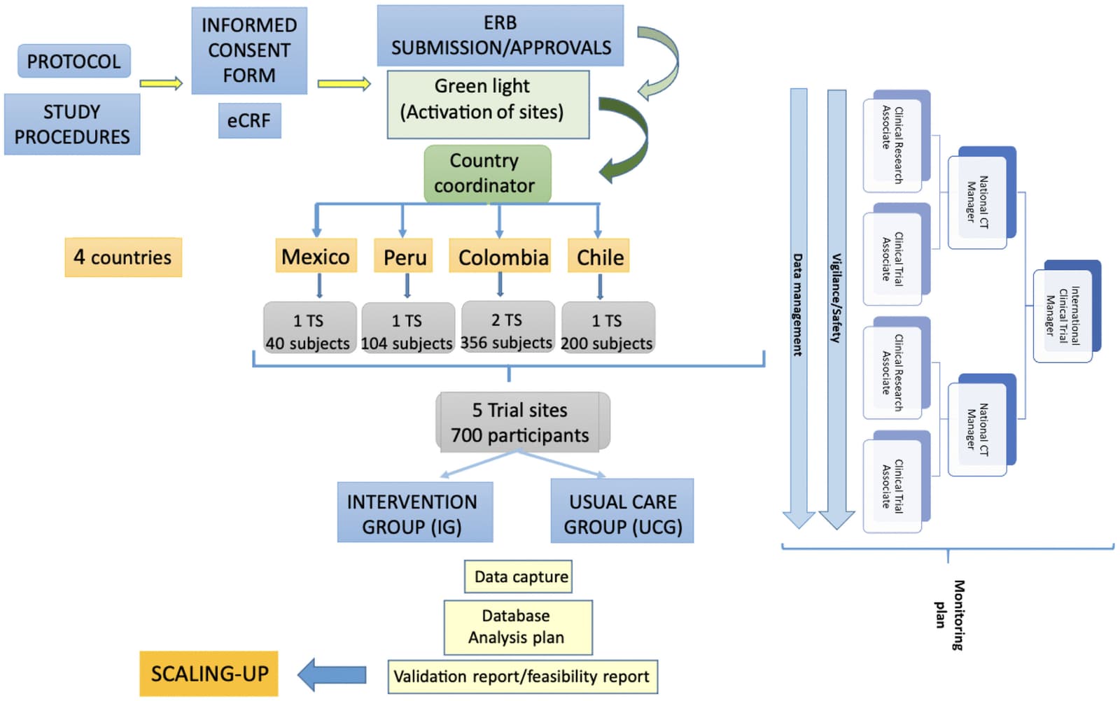 Figure 1 from The Journal of Frailty & Aging