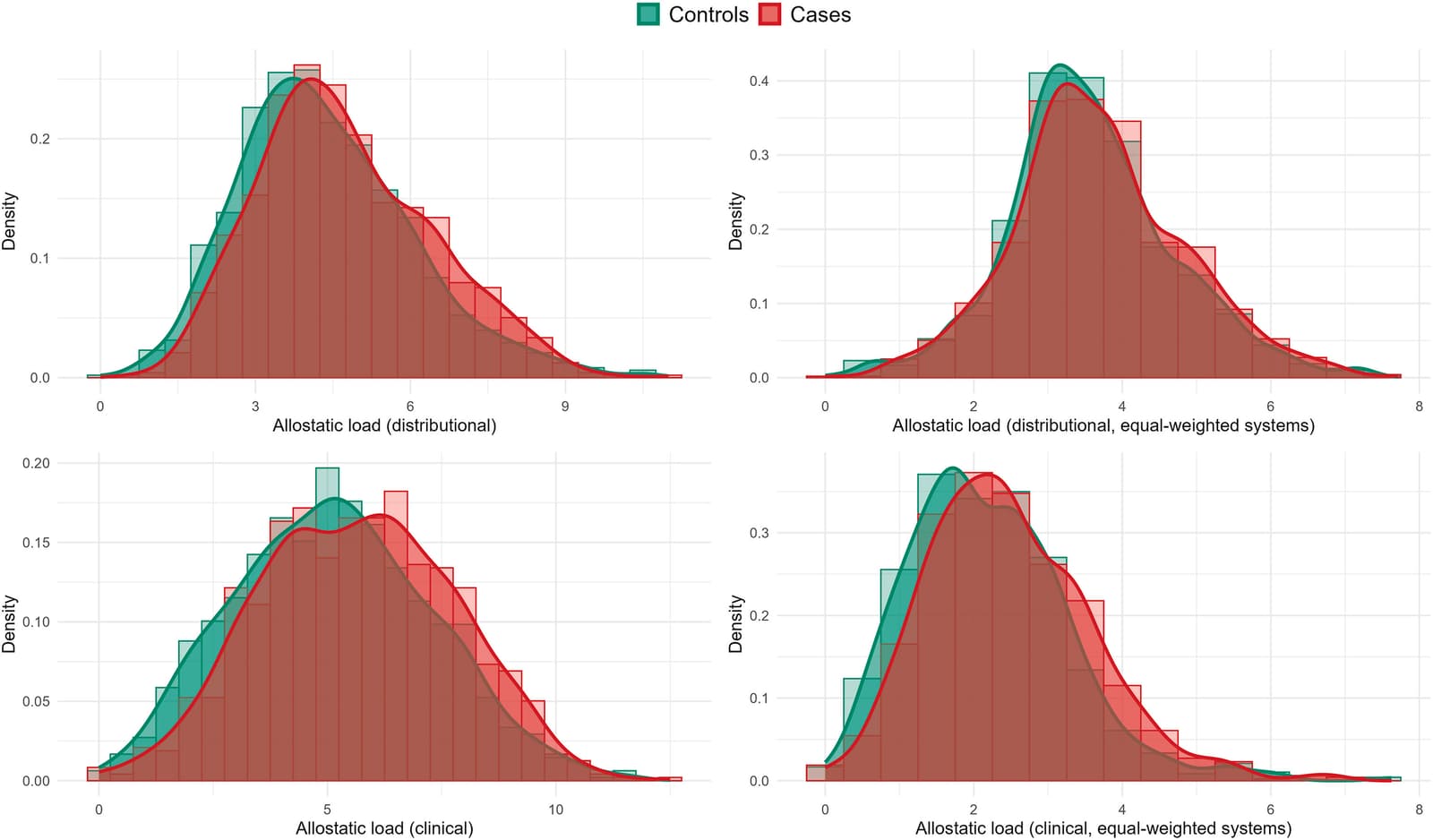 Figure 1 from Social Science & Medicine