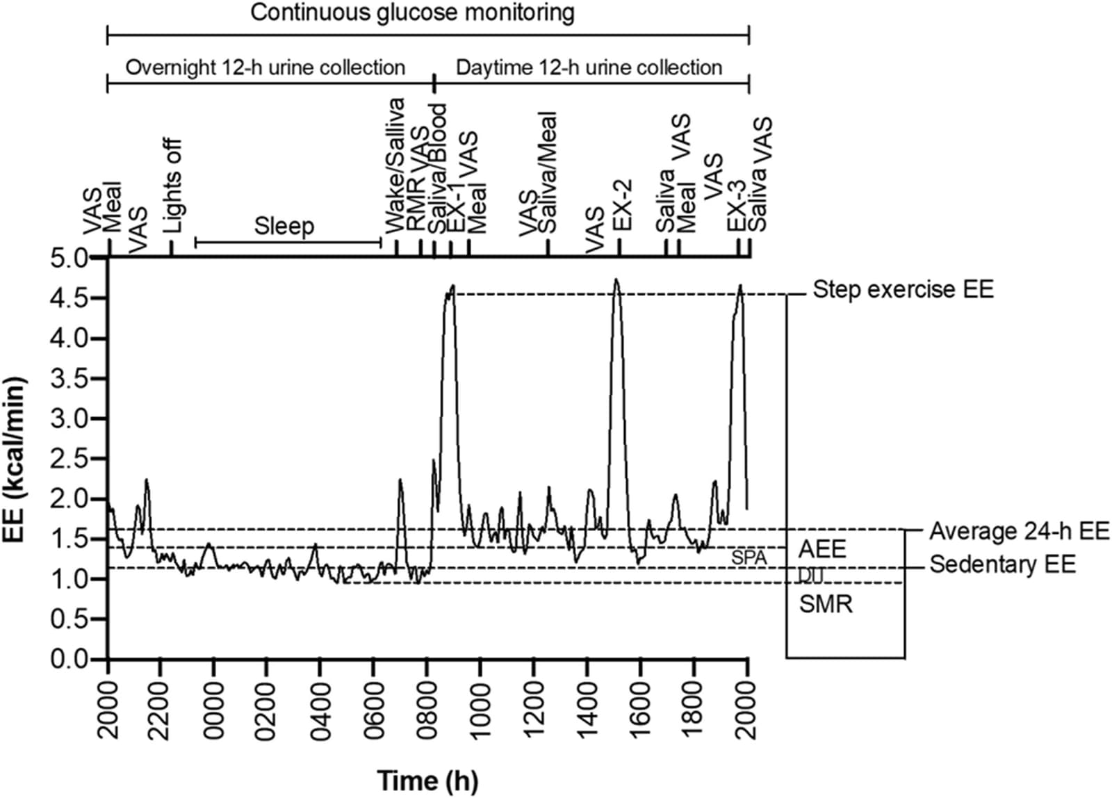 Figure 1 from Physiology & Behavior