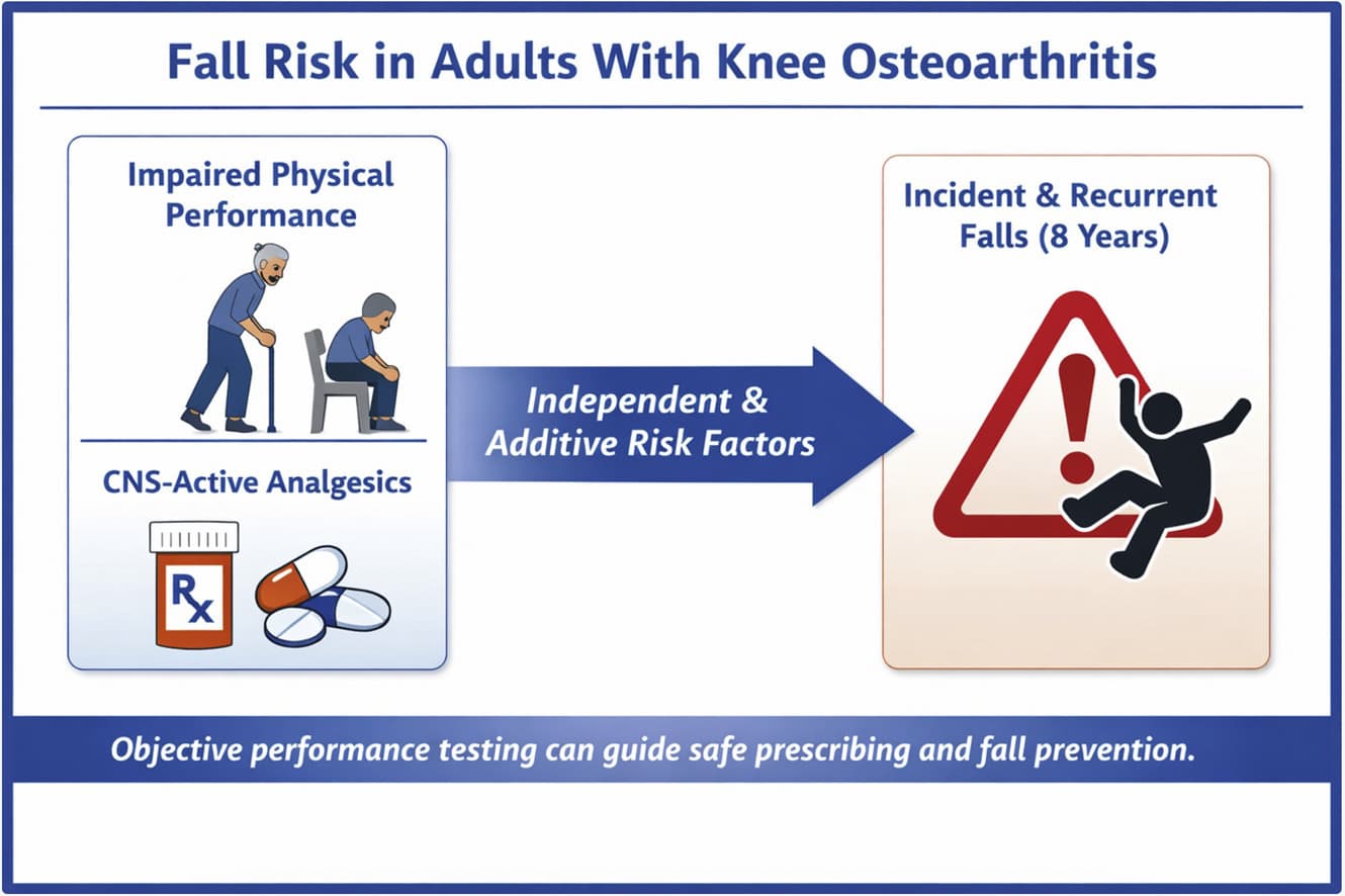 Graphical abstract from Archives of Physical Medicine and Rehabilitation
