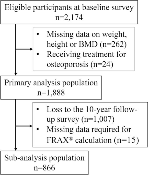 Figure 1 from Journal of Bone and Mineral Metabolism