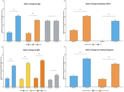 Graphical abstract from Journal of Diabetes