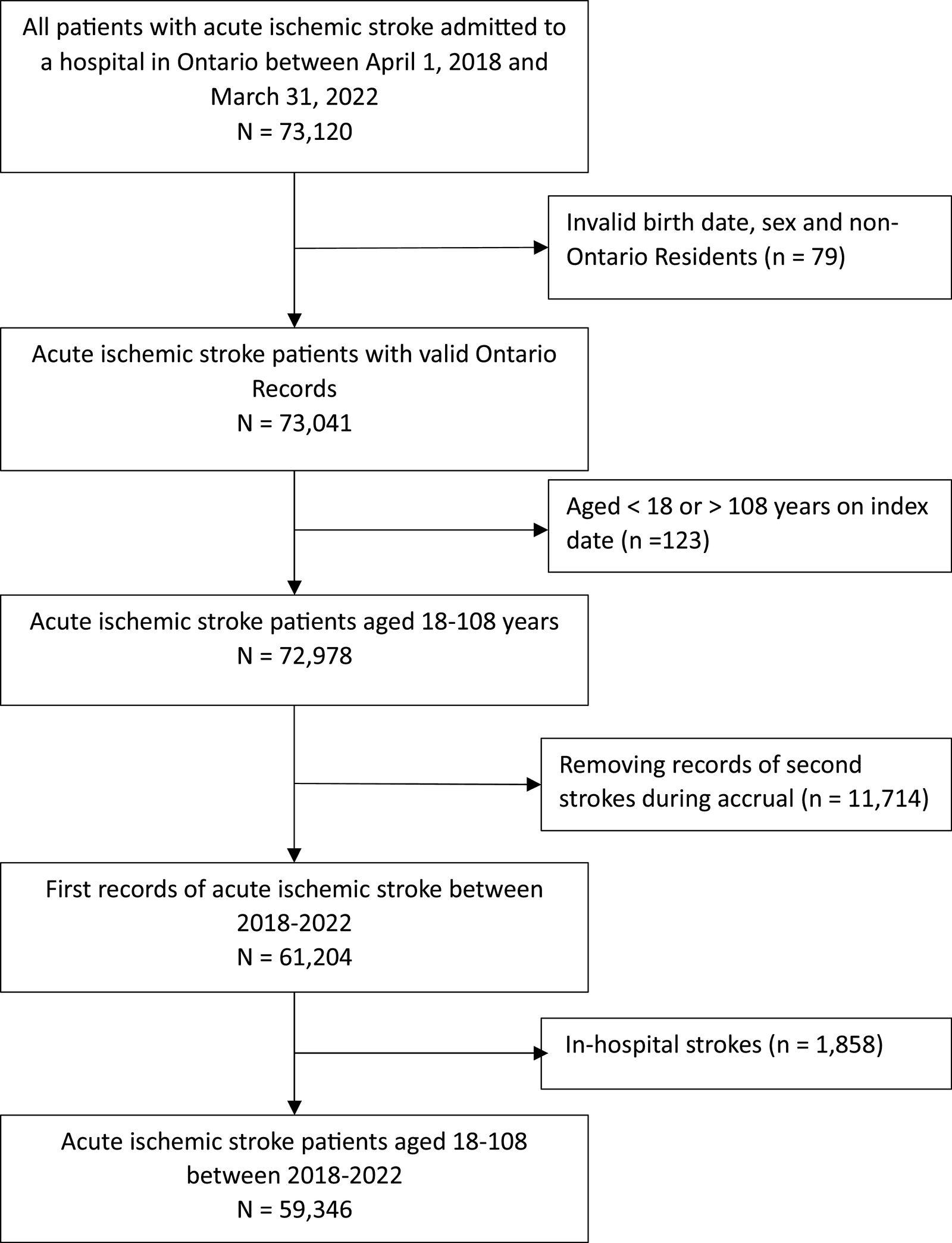 Figure 1 from The Canadian Journal of Neurological Sciences Le Journal Canadien des Sciences Neurologiques