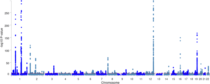Figure 1 from Molecular Genetics and Genomics