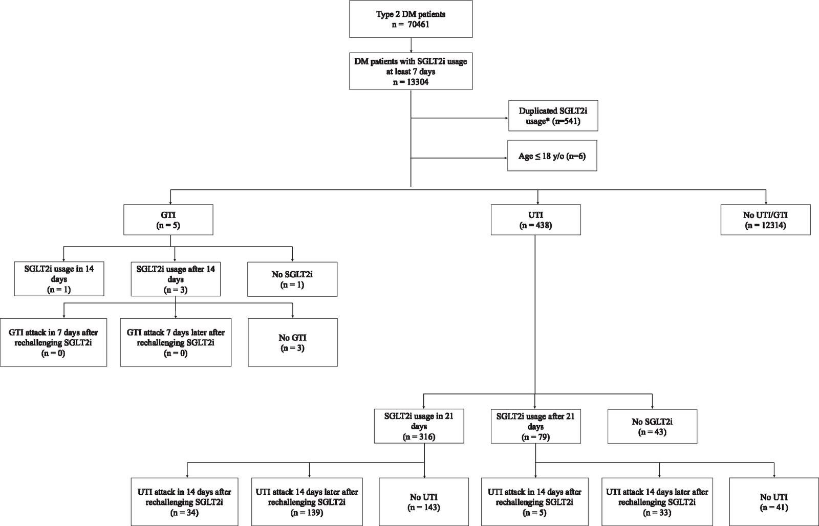 Figure 1 from Endocrine
