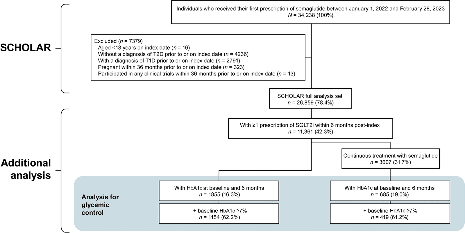 Figure 1 from Diabetes Therapy