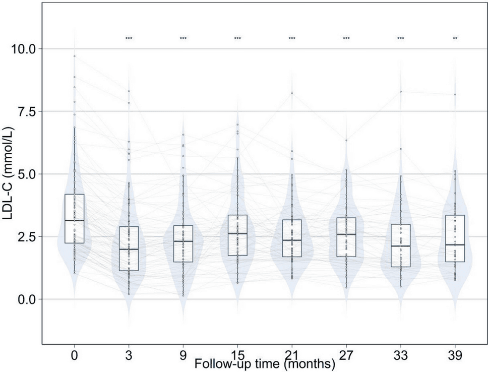 Figure 1 from Clinical Research in Cardiology